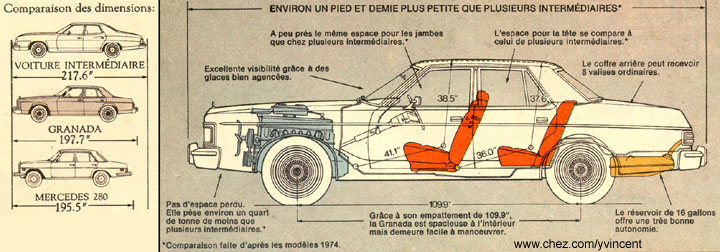 Dimensions de la Granada Ghia 1975